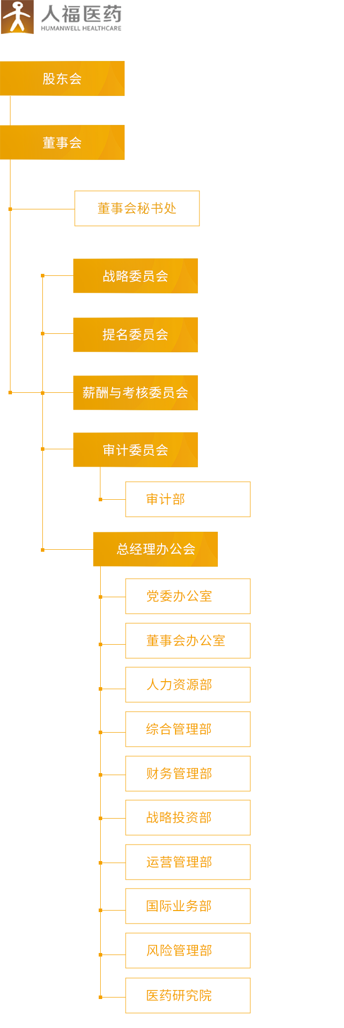 好体育全站app官网入口_组织架构_移动端图片